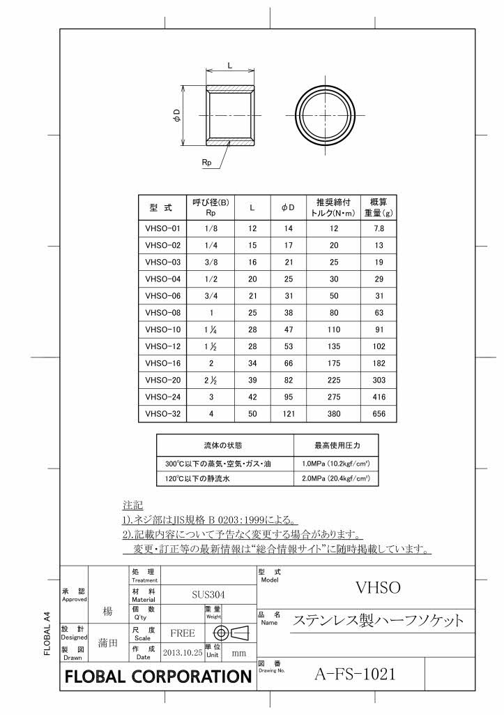 ステンレス ハーフソケット | ゴムサポ【工業資材の通販】